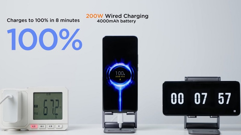 Xiaomi demonstrirao HyperCharge, 0-100% za 8 minuta!