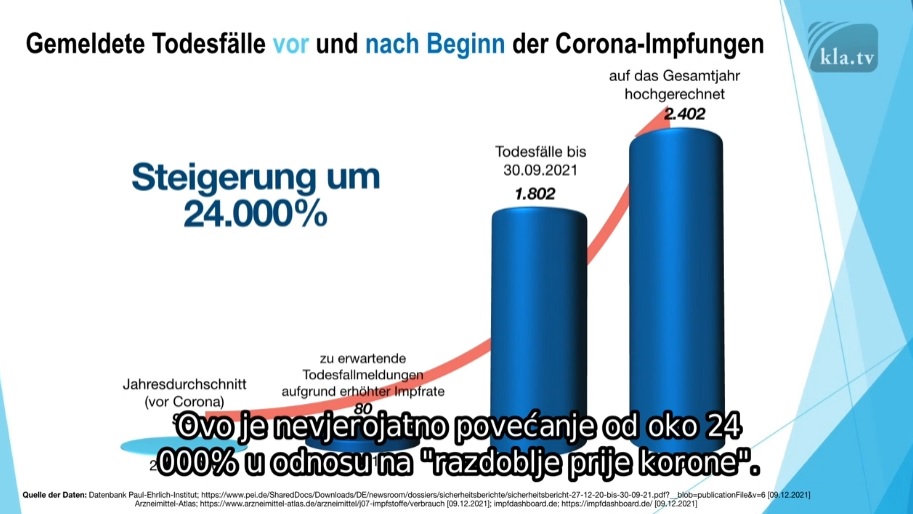 UPOZORENJE!!! SOS-poziv: Obavezno cijepljenje unatoč 10.000 smrtnih slučajeva nakon Covid-injekcije?