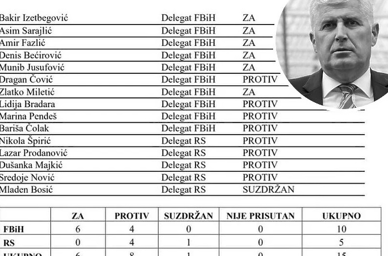 TOLIKO O …! – Dragan Čović glasao protiv točke o napretku BiH u procesu priključenja NATO-u?