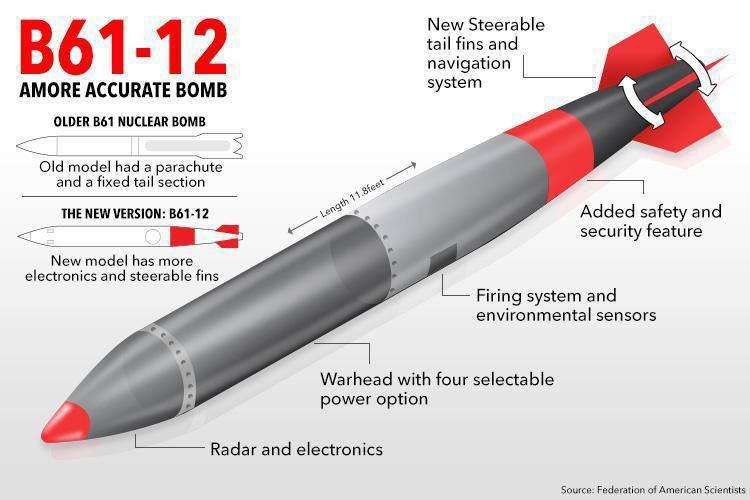 Pentagon objavio kako razvija novu nuklearnu ‘gravitacijsku bombu‘ koja je 24 puta jača od nuklearke detonirane u Hirošimi