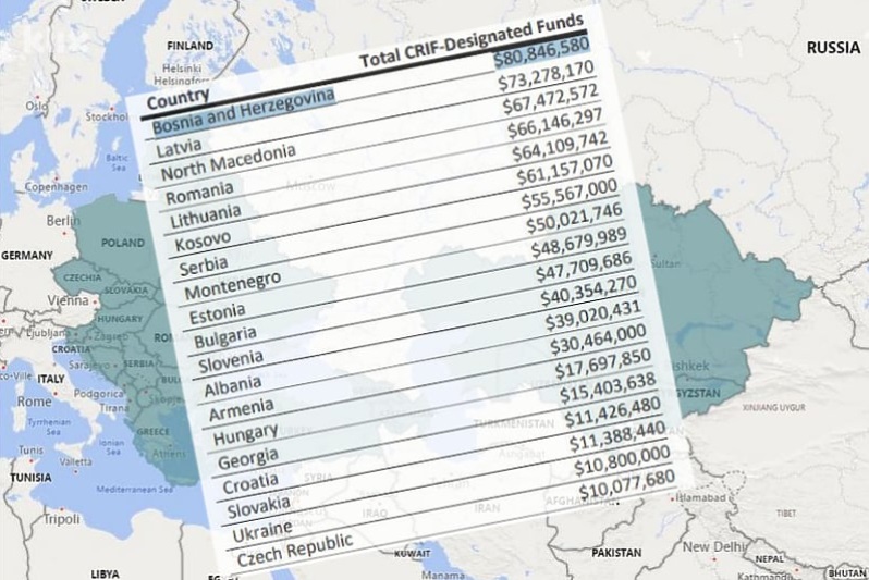 Di su te pare? – Amerika donirala 80 milijuna dolara medijima i NVO sektoru u BiH za borbu protiv ruskog utjecaja