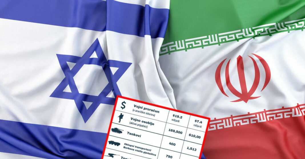 Izrael vs. Iran: Tko je više vojno opremljeniji?