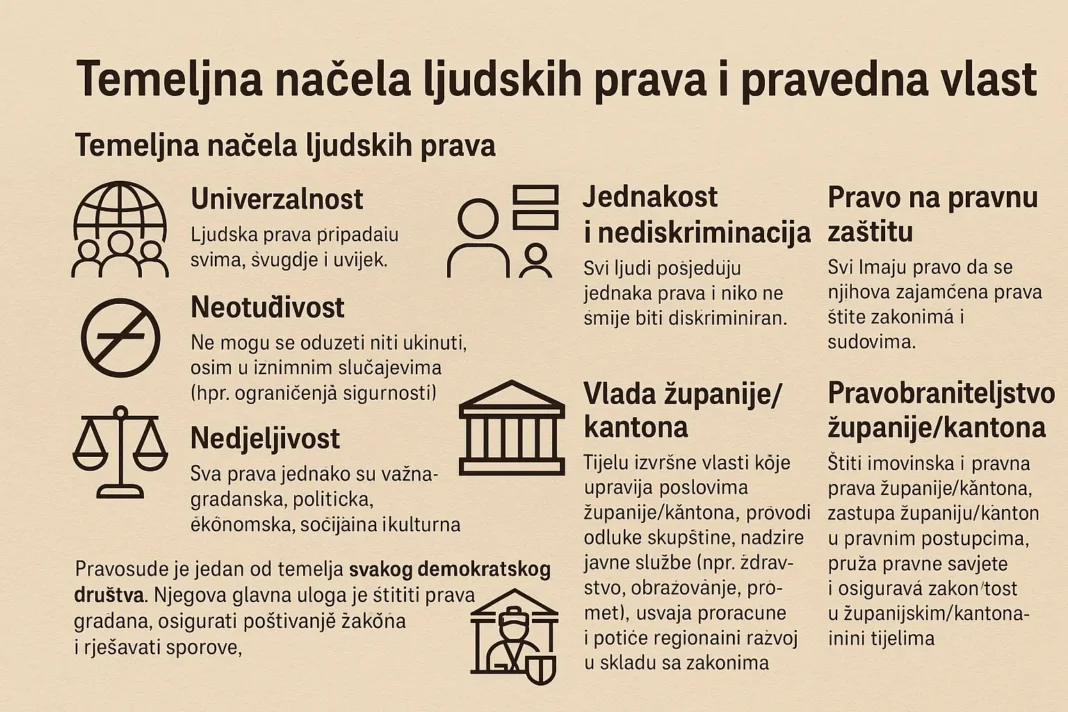 Nepoštivanje ustava i zakona u Županiji Zapadnohercegovačkoj!
