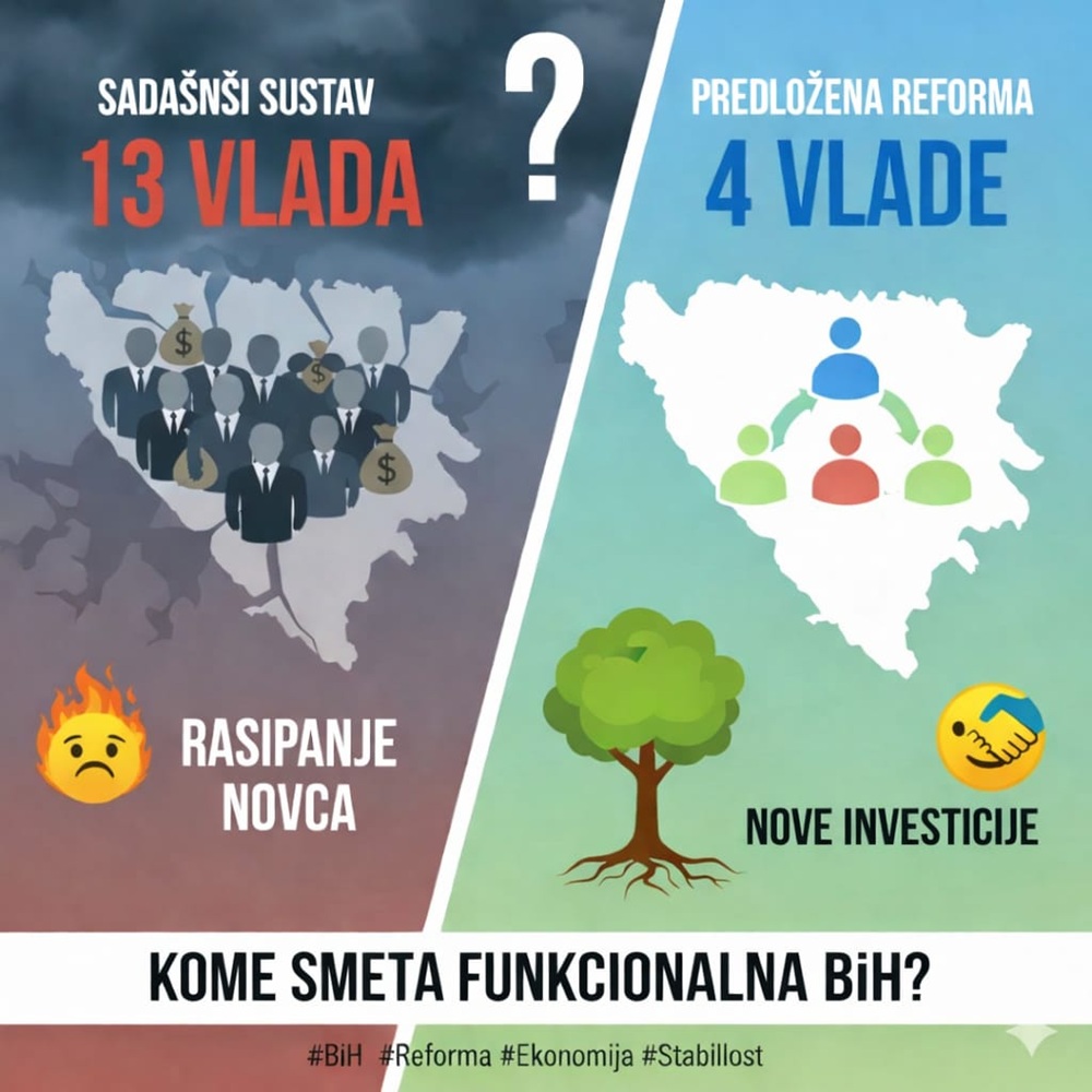Kome zapravo smeta stabilna BiH?