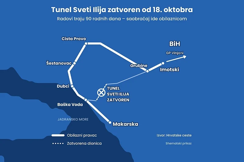 VAŽNA OBAVIJEST ZA VOZAČE IZ BiH: Omiljena ruta prema Makarskoj rivijeri zatvara se na 90 dana